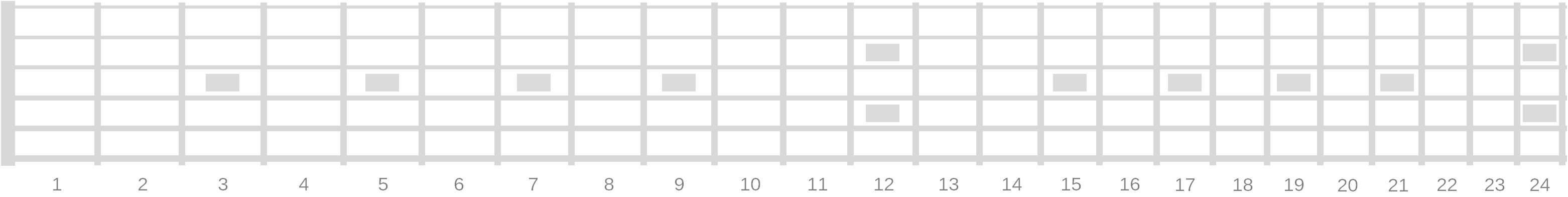 printable fret scale template